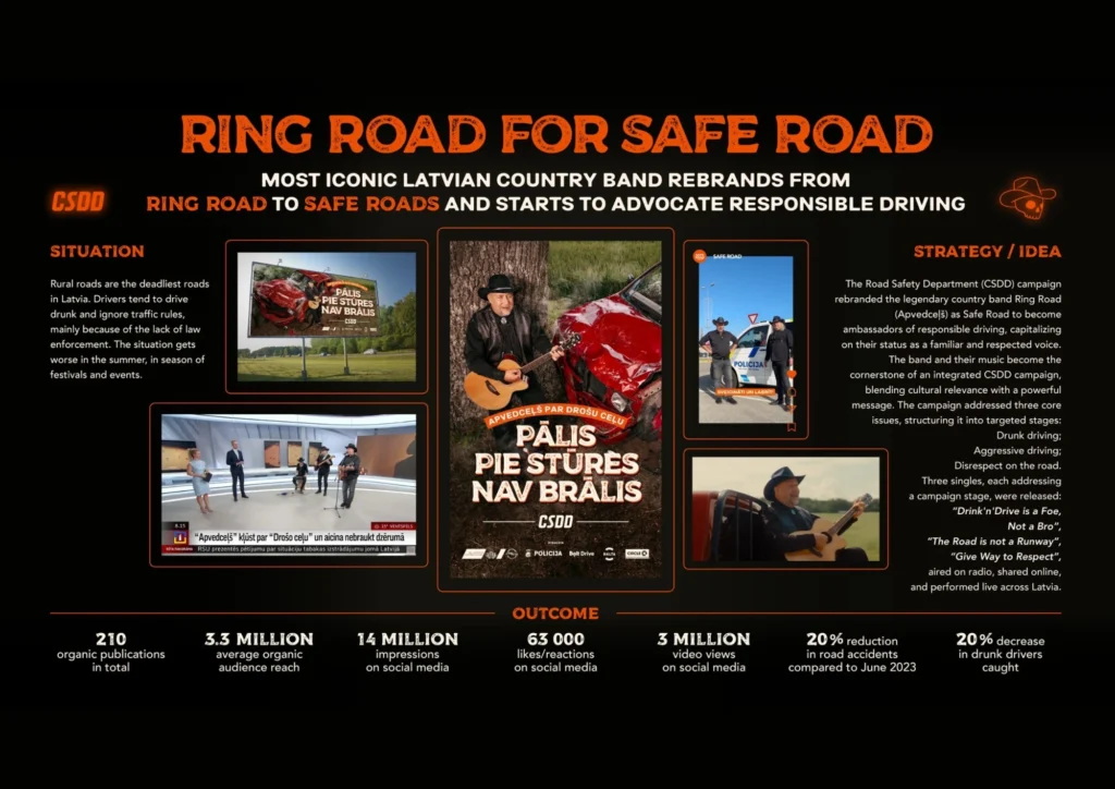 Ring Road for Safe Road: Latvian Road Traffic Safety Directorate preview banner